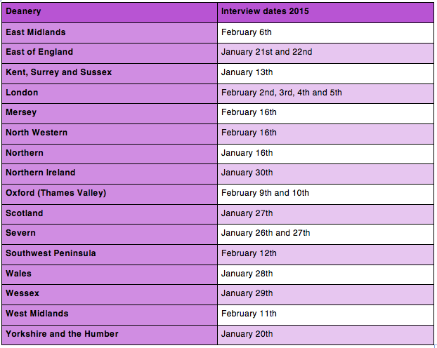 Obs and Gynae Interview dates